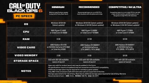 Call Of Duty Black Ops 6 PC Requirements .